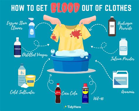 how to get cornsyrup fake blood out of clothing|how to remove blood stains.